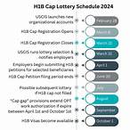 how many times h1b lottery in a year